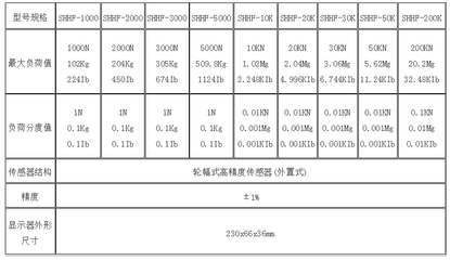 輪輻式數(shù)顯推拉力計使用方法-上海楚承電子科技